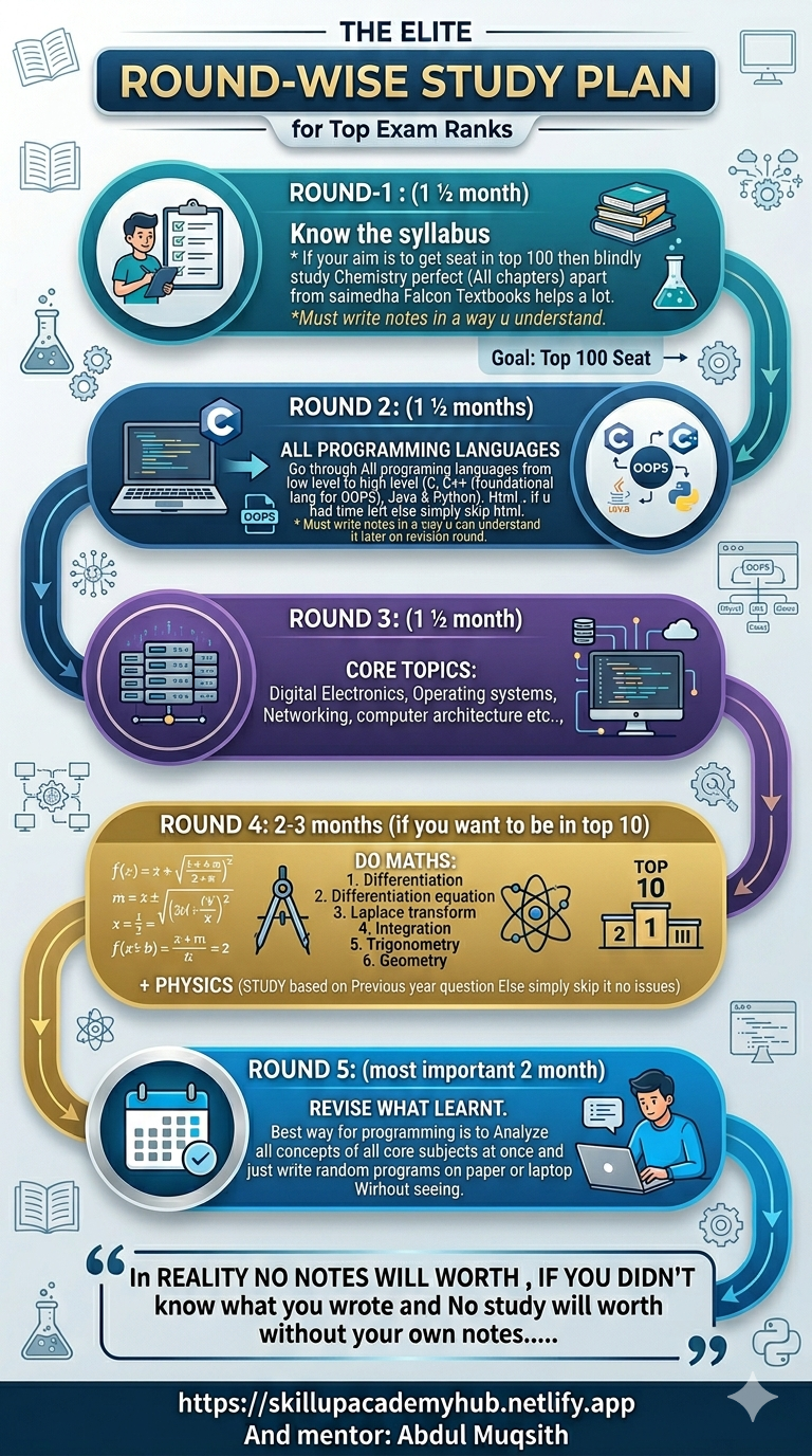 ROADMAP FOR TG ECET